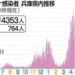 神戸新聞ＮＥＸＴ