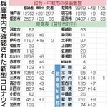 神戸新聞ＮＥＸＴ