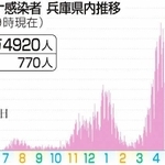 神戸新聞ＮＥＸＴ