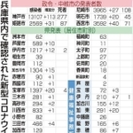 神戸新聞ＮＥＸＴ