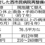 神戸新聞ＮＥＸＴ