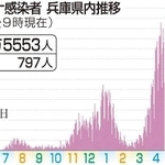 神戸新聞ＮＥＸＴ