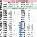 神戸新聞ＮＥＸＴ