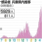 神戸新聞ＮＥＸＴ