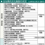 神戸新聞ＮＥＸＴ