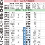 神戸新聞ＮＥＸＴ