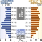 神戸新聞ＮＥＸＴ