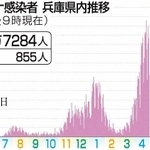 神戸新聞ＮＥＸＴ