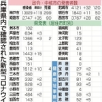 神戸新聞ＮＥＸＴ