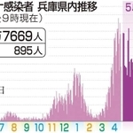 神戸新聞ＮＥＸＴ