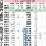 神戸新聞ＮＥＸＴ