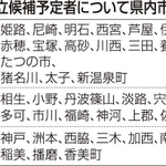 神戸新聞ＮＥＸＴ