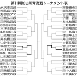 ５月２０日時点の勝敗