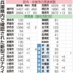 神戸新聞ＮＥＸＴ