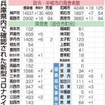 神戸新聞ＮＥＸＴ