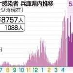 神戸新聞ＮＥＸＴ