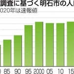 神戸新聞ＮＥＸＴ