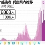 神戸新聞ＮＥＸＴ