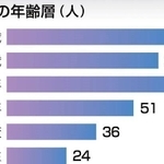 神戸新聞ＮＥＸＴ