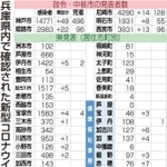 神戸新聞ＮＥＸＴ
