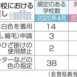 神戸新聞ＮＥＸＴ