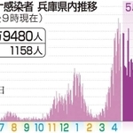 神戸新聞ＮＥＸＴ