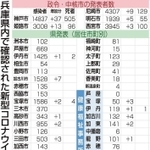 神戸新聞ＮＥＸＴ