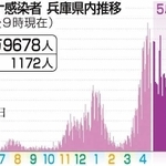 神戸新聞ＮＥＸＴ