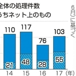 神戸新聞ＮＥＸＴ