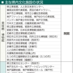 神戸新聞ＮＥＸＴ
