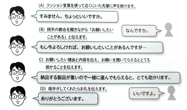 会話の例を具体的に示した「仕事だいじょうぶの本」