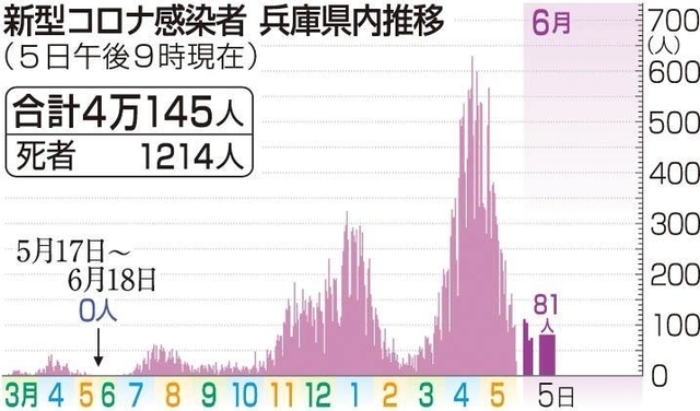 神戸新聞ＮＥＸＴ