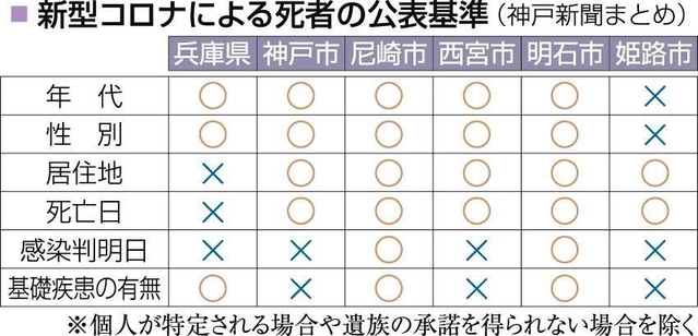 神戸新聞ＮＥＸＴ