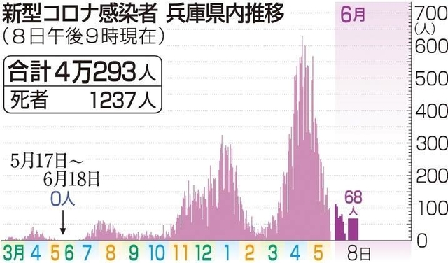神戸新聞ＮＥＸＴ