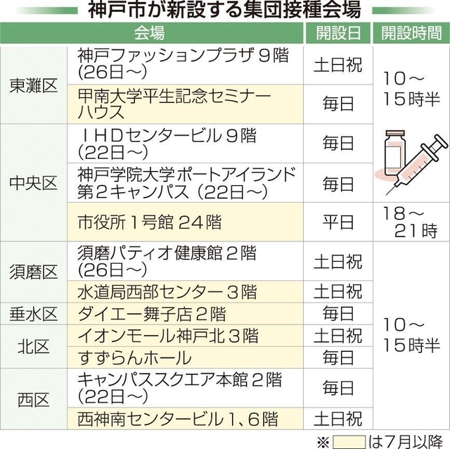 神戸新聞ＮＥＸＴ