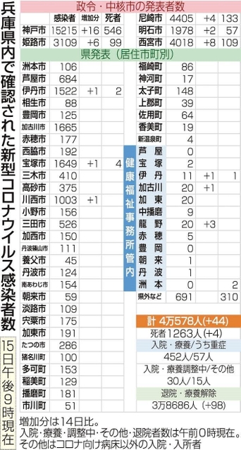神戸新聞ＮＥＸＴ