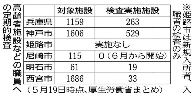 神戸新聞ＮＥＸＴ