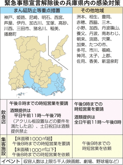 神戸新聞ＮＥＸＴ