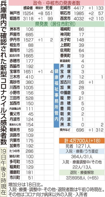 神戸新聞ＮＥＸＴ