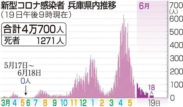 神戸新聞ＮＥＸＴ