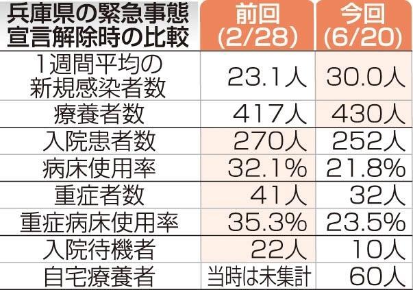 神戸新聞ＮＥＸＴ