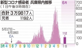神戸新聞ＮＥＸＴ