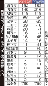 神戸新聞ＮＥＸＴ