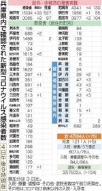 神戸新聞ＮＥＸＴ
