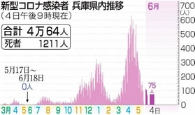 神戸新聞ＮＥＸＴ