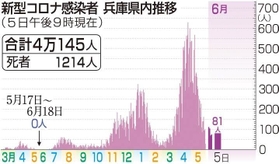 神戸新聞ＮＥＸＴ