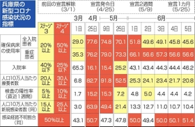神戸新聞ＮＥＸＴ