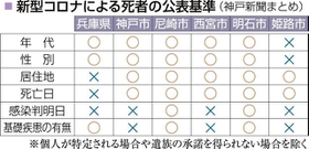 神戸新聞ＮＥＸＴ