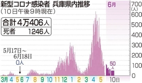 神戸新聞ＮＥＸＴ