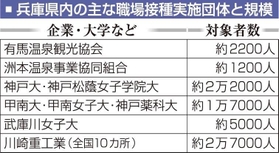 神戸新聞ＮＥＸＴ